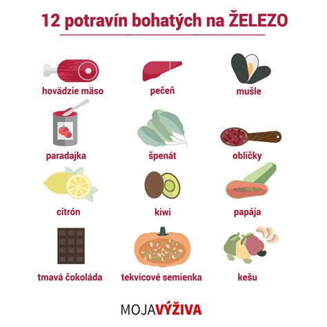 Potraviny bohaté na železo