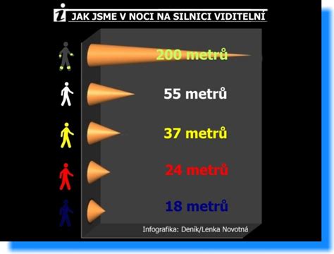 Infografika: Rozmery a dielenské prvky postieľky TYMON