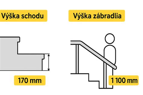 Infografika: Rozmery a usporiadanie mriežok bočnice