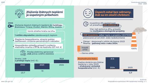 Infografika: Schéma denného režimu a rozdelenie priestorov v detských jasliach