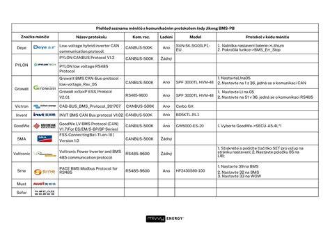 Mapa kompatibility vozidiel s ISOFIX základňami