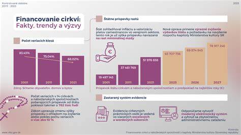 Infografika: Financovanie detských jaslí a príspevky