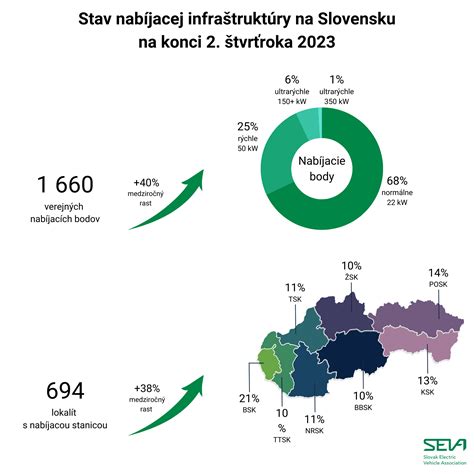 Infografika: Rozdelenie lokalít Citybabycare a počet zariadení na Slovensku
