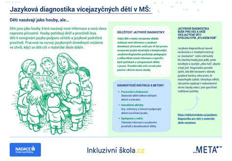Infografika: štruktúra dňa v MŠ a možnosti aktivít
