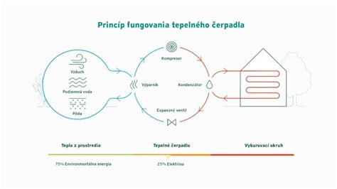 Ilustrácia znázorňujúca princíp reverznej diéty