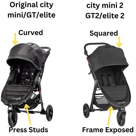 Infografika: Porovnanie rozmerov sedadla a výšky striešky medzi City Mini GT2 a Thule Spring