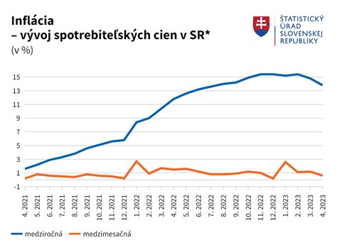 Infografika: Vývoj uspávacích tradícií na Slovensku