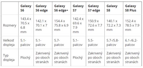 Infografika: Porovnanie veľkosti vaničky Camarelo Carera vs. konkurencia