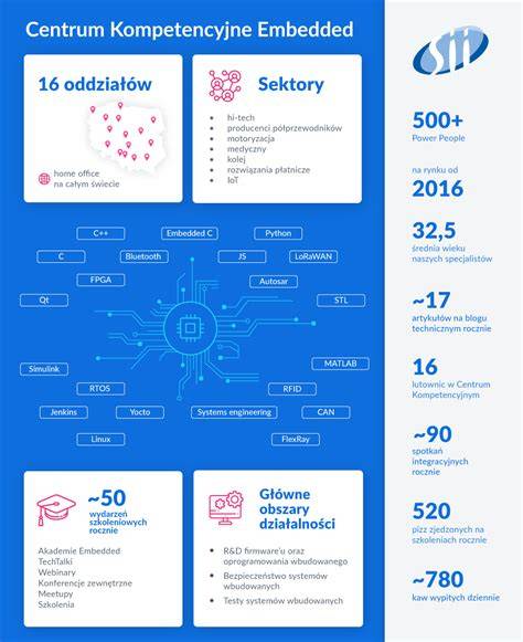 Infografika: História a komponenty detského kroja