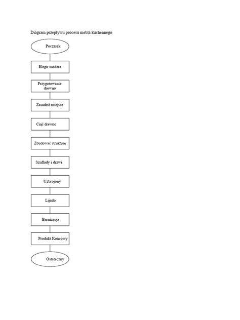 Diagram parného sterilizačného procesu