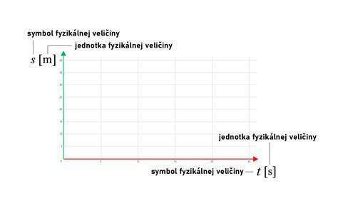 Grafické znázornenie vzorového týždenného jedálnička