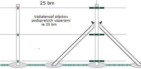 infografika: Rozmery postieľok a ich využitie