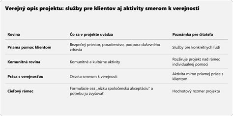 Schéma deja a hlavné zvraty