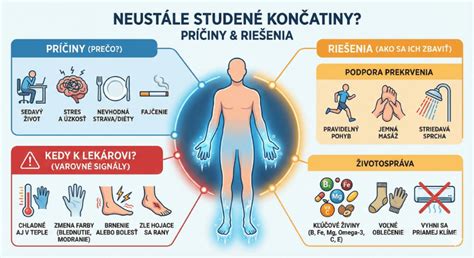 Infografika: Ako funguje mikrocirkulácia a čo spôsobuje studené končatiny