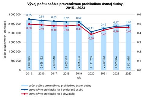 Infografika: Vývoj ruky-dohodu a ústnej dutiny v prvom roku života