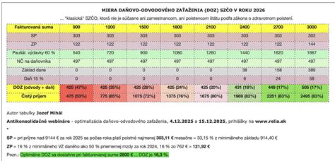 Infografika: Štatistika SRK - počet stretnutí, zapojení ľudia a výsledné plány