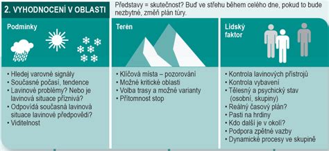 Infografika znázorňujúca rizikové faktory spánkového apnoe