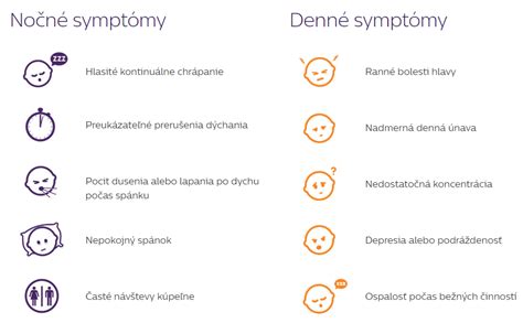 Schéma znázorňujúca hlavné príznaky spánkového apnoe