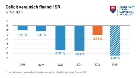 Graf: Rozdelenie verejných financií na štátnu reklamu v roku 2025