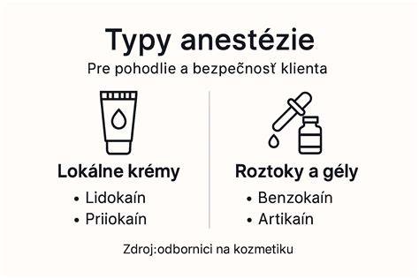Infografika: typy anestézie a ich účel