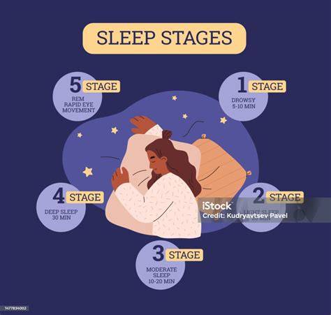 infografika o spojitosti stravy a spánku