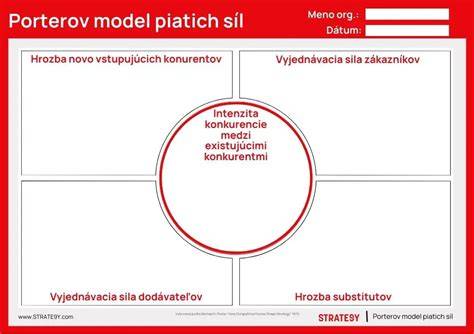 Infografika: Model piatich prirodzených kompetencií a význam empatie