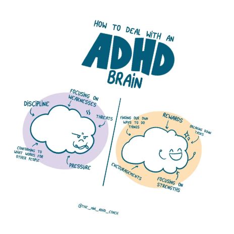 ADHD a ADD: Ako zvládnuť výzvy s podporou ZŤP a špeciálnych príspevkov na Slovensku