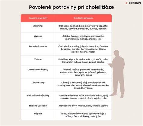 Diéta pri žlčníkových kameňoch: prehľad, pravidlá a praktické tipy