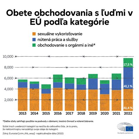 Infografika: Príčiny znižovania počtu vrabcov v Európe
