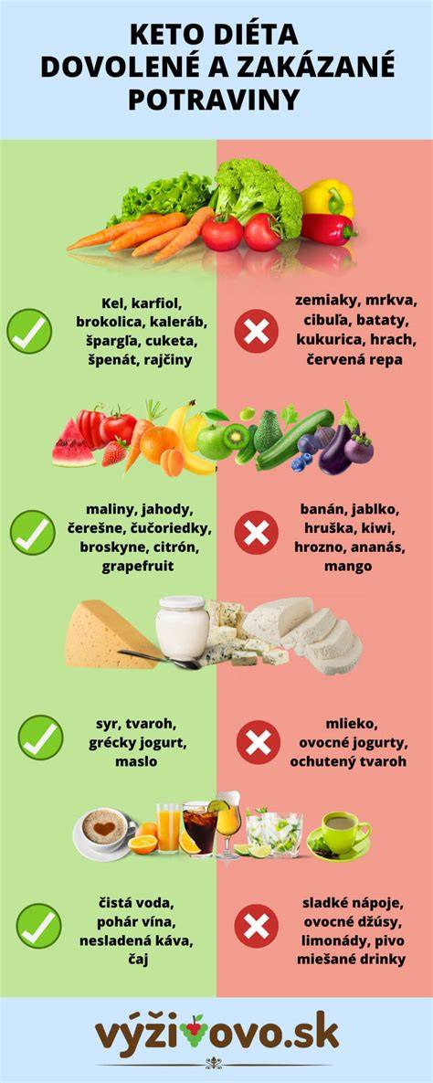 Infografika: Nízkobielkovinová diéta pri ochorení obličiek a jej vplyv na zdravie očí
