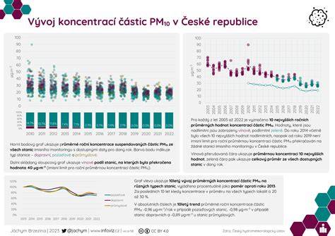 Infografika: vývoj postavy Bridget Jonesovej,_empty