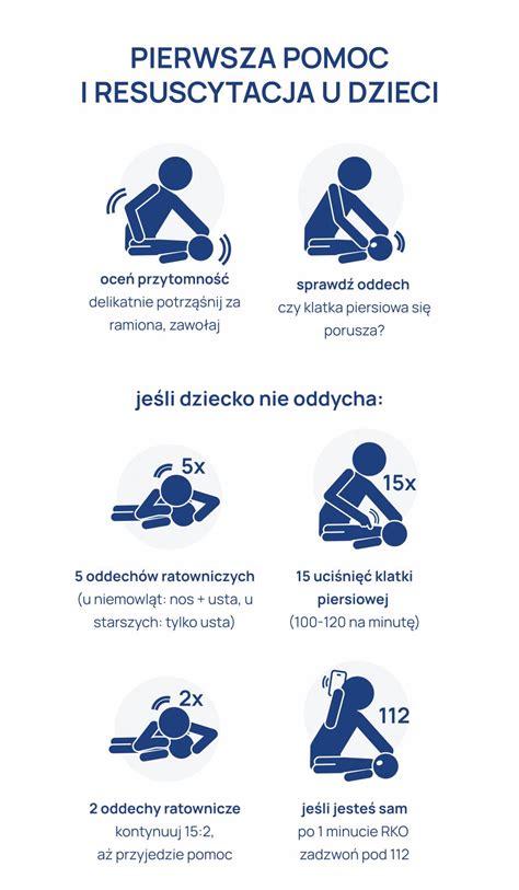 Infografika cesty vývoja strachu u dieťaťa: od prvého kontaktu po postupné zvládanie
