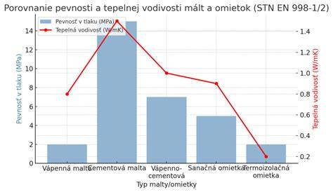 Graf vzťahu medzi rodičovským posilnením a odolnosťou dieťaťa