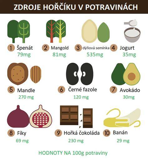 Infografika: Skryté lepokové zdroje v každodenných potravinách