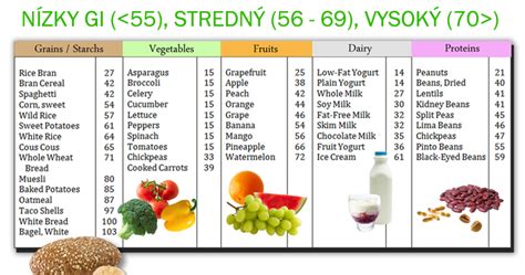 Diéta pri autizme: Komplexný sprievodca