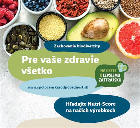 Vizualizácia jedálnička podľa Clean Eating a vyváženého pomeru taniera