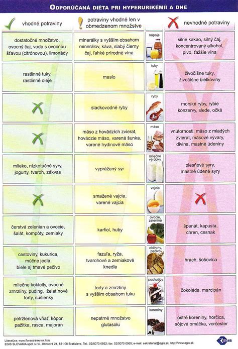 Diéta pri cukrovke: Kľúč k zvládnutiu ochorenia