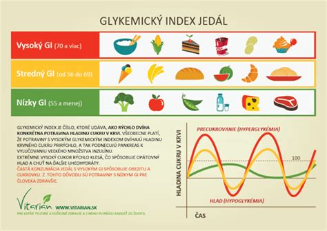 Tabuľka s porovnaním glykemického indexu rôznych potravín