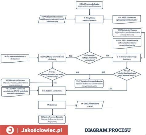 Diagram procesu hydratácie a tvrdnutia betónu za rôznych teplôt