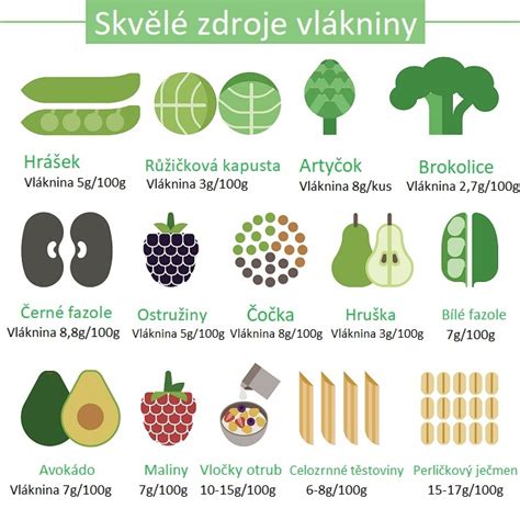 Infografika: Celozrnné potraviny a nízky glykemickýIndex