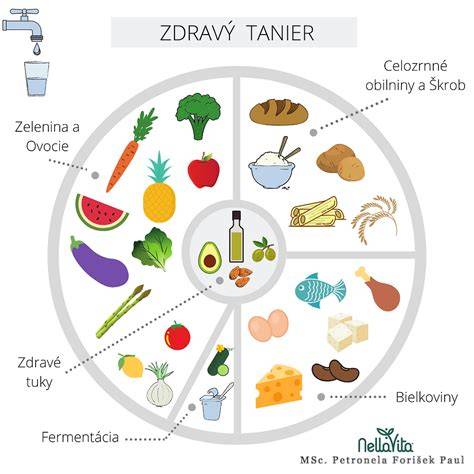 Infografika: Zdravý tanier pre dospievajúcych