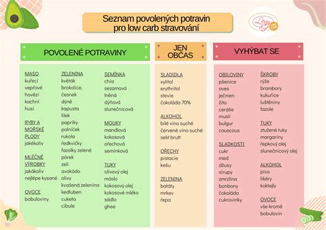 Obrázok rôznych druhov potravín podporujúcich oromotorické funkcie