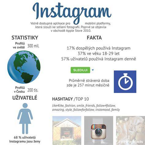 Infografika: Vplyv Instagramu na interakcie okolo jedla a zdravia
