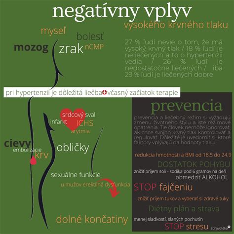 Infografika: Vplyv BPM na typy cvičenia a očakávané výkony