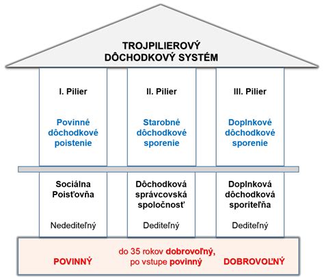 Rodina ako základný pilier spoločnosti a jej dynamika