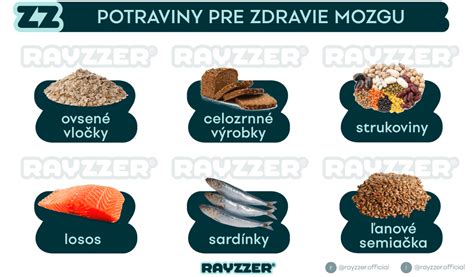 Infografika: Najdôležitejšie potraviny pre mozog a ich účinky