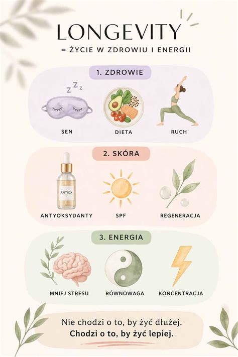 Infografika: Základné princípy longevity stravy