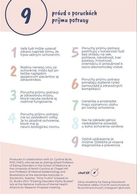 Infografika: Typy porúch príjmu potravy a ich typické prejavy