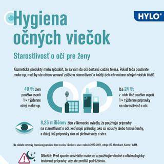 Hygiena očných viečok a blefaritída