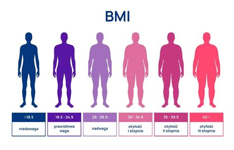Infografika: Základy BMI, WHR a ABSI - ako sa merajú a čo znamenajú